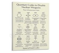 ITCLEYMDZV Unity Consciousness Poster Art for a Peaceful Future Quantum Inspiration Canvas Print(Unframed,16x24inch(40x60cm))