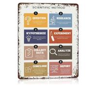 ITCLEYMDZV Vintage Scientific Method Steps Aluminum Tin Sign 8x12 Inch | Classic hypothesis experiment conclusion guide on metal for teacher wall