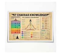 ITCLEYMDZV Vintage Spiritual Knowledge Chart: 7 with Yoga Poses for Zen Decor, Educational Wall-Art for and Awareness(Framed,12x18inch(30x45cm))