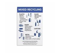 ITCLEYMDZV Waste Sorting Guide Poster, Easy Mixed Recycling Chart for Kitchen, Garage, Apartment Complex Decor(Unframed,08x12inch(20x30cm))