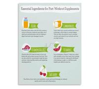 ITCLEYMDZV Workout Replenishment and Recovery Method Poster Gym Training Room Wall-Art for Active People(Framed,08x12inch(20x30cm))