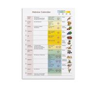 ITCUUIEC Biblical Hebrew Calendar Canvas Wall-Art Jewish Festivals Lunar Months Chart for Religious Study Room Decor(Unframed,12x18inch(30x45cm))