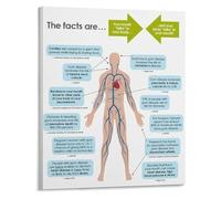 ITCUUIEC Health Guide Oral Hygiene and Teeth Anatomy Infographic Canvas Wall-Art for Bathroom or Clinic(Framed,08x12inch(20x30cm))