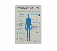 ITCUUIEC Parkinson’s Disease Chart Poster Neurology Infographic Education Wall-Art for Study Room Decor(Framed,16x24inch(40x60cm))