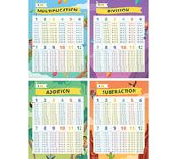 Ixl 4 Pack Math Posters: Multiplication, Division, Addition, & Subtraction