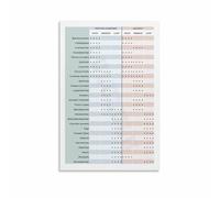 Jam Making Chart Pectin and Levels Guide Educational Wall-Art Print for Kitchen Home Canning Decor Gift Idea(Unframed,12x18inch(30x45cm))