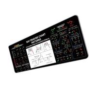 JAMIEKA Pad Tappetino Ergonomico con Grafica Stock Trading e Base Antiscivolo per Uffici e Casa Pad con Grafici Stock