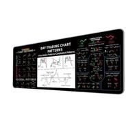 JAMIEKA Pad Tappetino Ergonomico con Grafica Stock Trading e Base Antiscivolo per Uffici e Casa Pad con Grafici Stock