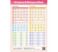 Japanese Hiragana Katakana and Useful Words For Daily Life Chart