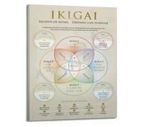 Japanese I k i g a i Concept Poster
