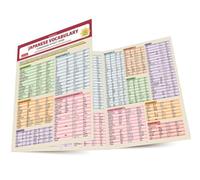 Japanese Vocabulary Language Study Card Essential Words and Phrases for the JLPT and AP Exams