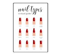 JAYIOLA Poster con Guida Alla Forma Delle Unghie per Nail Art Fai Da Te - Elegante Decorazione Da Parete 30x40 Cm, G