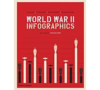 World War II: Infographics by Jean Lopez