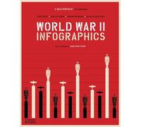 Jean Lopez Vincent Bernard Nicolas Guillerat Nico World War II: Inf (Tascabile)