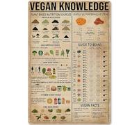 JIUFOTK Cartello in metallo con scritta Conoscenza vegana, fonti di nutrizione a base vegetale, casa, cucina, club, bar, caffè, garage, infografica, 8x12 pollici