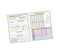Jiuvaso 2x Dry Cancella di moltiplicazione Grafico Manipulanti Matematica Tabella di moltiplicazione del consiglio di amministrazione Matematica per casa,