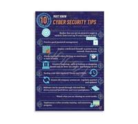 JMVLVLOA 10 Online Tips Poster for Office Decor | Guard personal data avoid scams, network security visual, IT , staff room(Unframed,16X24inch(40X60cm))
