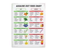 JMVLVLOA Alkaline Diet Reference Chart Healthy Foods Guide Educational Canvas Wall Art for Kitchen Office Studio Decor(Unframed,12x18inch(30x45cm))