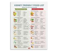 JMVLVLOA Balanced Foods Guide Educational Reference Chart Canvas Wall-Art for Kitchen Study Room Decor(Unframed,08x12inch(20x30cm))