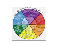 JMVLVLOA Bloom's Classroom Poster, Educational Verbs & Writing Prompts Canvas Wall-Art, Teacher Resource for School, Study Room(Unframed,12x18inch(30x45cm))