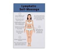 JMVLVLOA Body Wellness Reference Metal Sign Lymphatic System Anatomy Chart Informative Guide for Home and Office Decor (8 X 12 in)