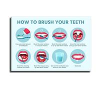 JMVLVLOA Brushing Teeth Correctly Poster Hygiene Art Wall Print | Oral Care Step Guide Decor for Bathroom Living Room Kitchen Wall-Art(Unframed,16X24inch(40X60cm))