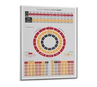 JMVLVLOA Canvas Print Music Theory Poster Educational Wall-Art Featuring The Circle of Fifths for Room Home Office Decor(Framed,12x18inch(30x45cm))