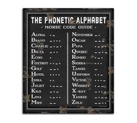 JMVLVLOA Classic Morse Code Phonetic Chart Wall Decor for Office Bedroom Military Theme Art Print(Framed,16x24inch(40x60cm))