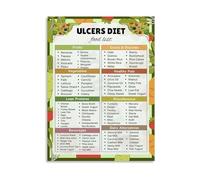 JMVLVLOA Dietary Food Groups Chart Informative Poster Canvas Print Wall Art for Home Kitchen School Office Living Room Decor(Unframed,12x18inch(30x45cm))