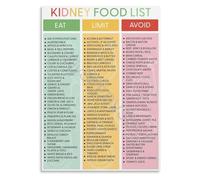 JMVLVLOA Educational Chart for Supportive Nutrition Kidney Friendly Foods Guide Canvas Art for Health Professional Office(Unframed,12x18inch(30x45cm))
