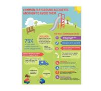 JMVLVLOA Educational Playground Tips Poster Safety Rules Chart Canvas Wall Art for Kindergarten Decor(Framed,08x12inch(20x30cm))