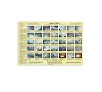 JMVLVLOA Educational Weather Chart Metal Tin Sign Cloud Spotter Guide Types of Clouds Identification Science Classroom Decor 8 X 12 in