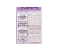 JMVLVLOA EKG ECG Rhythms Metal Chart Heartbeat Reference Sign for Education Classroom and Home Office Wall Decor (8 X 12 in)