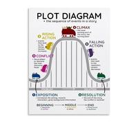 JMVLVLOA English Classroom Decor Metal Sign Plot Structure Chart Story Elements Poster Vintage Wall-Art for Teachers Homeschool Library Study Room 8 X 12 in