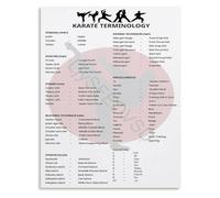 JMVLVLOA Essential Karate Terms Poster Martial Arts Educational Wall-Art Canvas for Home Dojo Gym Decor(Unframed,16x24inch(40x60cm))