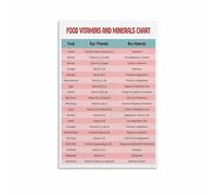 JMVLVLOA Essential Vitamins Minerals Chart Metal Sign Dietary Reference Guide for Nutritionist Office Health Clinic Wall Decor 8 X 12 in
