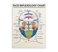 JMVLVLOA Face Massage Reflexology Chart Poster Canvas Art Print for Living Room Bedroom Decor Facial Acupoints Guide(Framed,12x18inch(30x45cm))