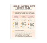JMVLVLOA First Foods for Baby Poster Solid Food Introduction and Weaning Guide Canvas Wall Art for Nursery Decor New Parents Gift Idea(Framed,12x18inch(30x45cm))