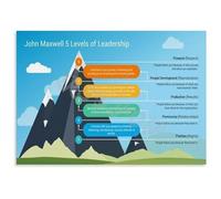 JMVLVLOA Five Levels of Leadership Poster Management Development Guide Educational Wall-Art for Office Home Decor(Unframed,12x18inch(30x45cm))