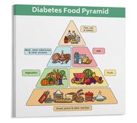 JMVLVLOA Food Pyramid Poster Healthy Diet Guide Wall-Art | Simplifies complex nutrition science into an easy to scan visual format(Unframed,16x24inch(40x60cm))