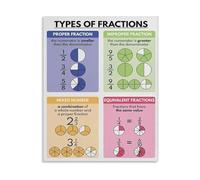 JMVLVLOA Fractions Educational Poster Math Chart Types of with Visual Models Rainbow Color Coding for Classroom Home Learning 8 X 12 in