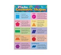 JMVLVLOA Geometric Shapes Chart Metal Sign for Early Learning Math Education Homeschool or Preschool Classroom Room Wall Decor 8 X 12 in