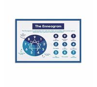 JMVLVLOA Guide to Personality Types Chart Poster for Self Awareness and Personal Growth Educational Tool for Office Life Coach Decor(Framed,16x24inch(40x60cm))