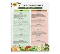 JMVLVLOA Guide to Supportive Foods Educational Informative Wellness Chart Canvas Art for Health Professional Office(Unframed,08x12inch(20x30cm))