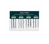 JMVLVLOA Hair Texture and Curl Pattern Identification Chart Professional Stylist Reference and Care Guide Salon Beauty School Wall-Art 8 X 12 in