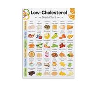 JMVLVLOA Healthy Snacks Chart for Low Cholesterol Canvas Wall Art Poster Nutrition Guide Print for Kitchen Dining Room Home Decor(Framed,16x24inch(40x60cm))