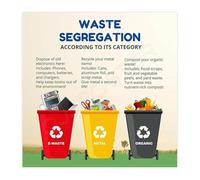 JMVLVLOA How To Recycle Poster Waste Sorting Bin Colors Chart Canvas Wall Art for Office Dorm Room Decoration(Framed,08x12inch(20x30cm))