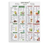 JMVLVLOA Kidney Health Food Choices Educational Reference Chart Canvas Wall-Art Print for Clinic Study Room Decor(Unframed,16x24inch(40x60cm))