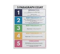 JMVLVLOA Learn to Write an Essay Poster: 5 Paragraph Essay Guide, Educational Wall Art for Student Success and Home Learning(Unframed,12x18inch(30x45cm))