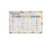 JMVLVLOA Low Carb Foods List Metal Tin Sign What to Eat on a Diet Guide Kitchen Reference Wall-Art for Dining Area 8 X 12 in